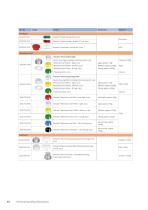 Straumann® Product Catalog 2024-34