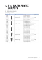 Straumann® Product Catalog 2024-5