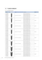 Straumann® Product Catalog 2024-8