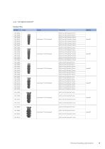 Straumann® Product Catalog 2024-9