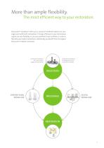 Straumann® Variobase® Family - 3