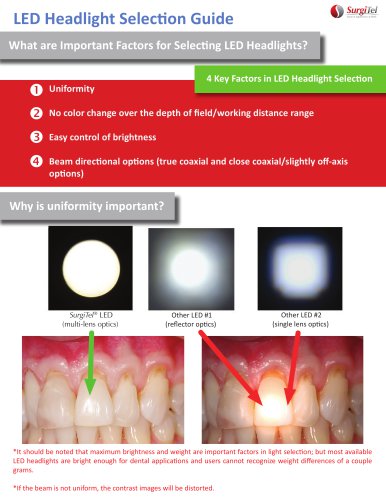 LED Selection Guide