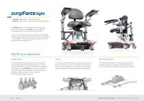 surgiForce light-2