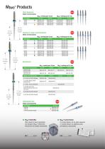 The efficient NiTi system-6