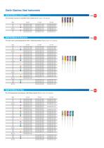 Sterile Endo Instruments by VDW.-8