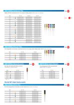 Sterile Endo Instruments by VDW.-9
