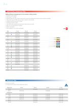 Sterile instruments-4