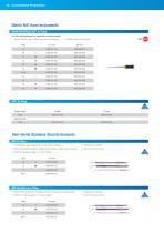 VDW® STERILE NiTi K-Files - 1