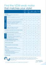 VDW.RECIPROC SILVER - Product brochure-8