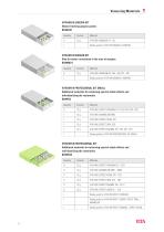 Veneering Materials - 9