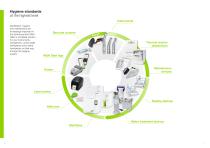 2020 Sterilization, Hygiene and Maintenance - 4