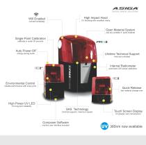 Asiga 3D Printer - 5