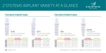 Z-SYSTEMS IMPLANT VARIETY AT A GLANCE - 1