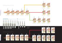 Z-Systems PRODUCT CATALOG - 6