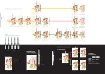 Z-Systems PRODUCT CATALOG - 7