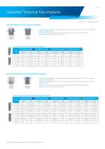 External Hex Implant System - 3