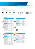 External Hex Implant System - 4