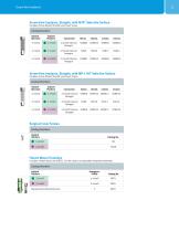 Screw-Vent® Product Catalog - 3