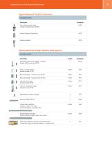 SwissPlus® Implant System Product Catalog - 11