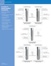 SwissPlus® Implant System Product Catalog - 4