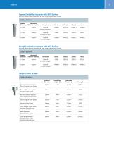 SwissPlus® Implant System Product Catalog - 5