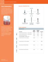 SwissPlus® Implant System Product Catalog - 6