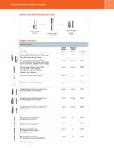 SwissPlus® Implant System Product Catalog - 7