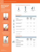 SwissPlus® Implant System Product Catalog - 8