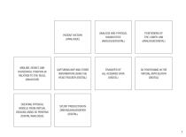 Brochure from scan to splint – 100% digital-3
