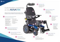 AVIVA RX with Modulite-3
