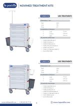 CATALOG NOVIMED SETS KITS_2025-6