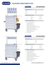 CATALOG NOVIMED SETS KITS_2025-7