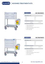 CATALOG NOVIMED SETS KITS_2025-8