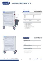 CATALOG NOVIMED SETS KITS_2025-9