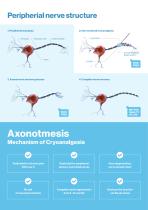 Cryo-S Painless for chronic pain - 3