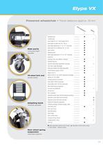 Product line 2008/2009-10