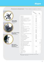 Product line 2008/2009-12