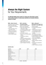 Excellence Melting Point Systems - 10