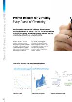 Reaction Analysis and PAT tools - 10