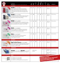 Microtome Blades-2