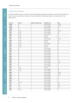 NeuroOrthopedics - 8