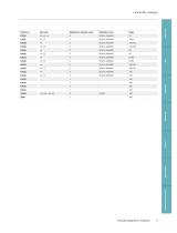 NeuroOrthopedics - 9