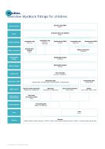 Prosthetics 2024-12