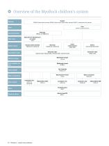 Prosthetics  - Upper limbs - 10