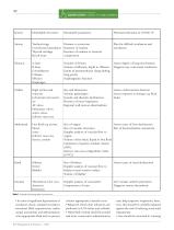 COVID -19 Challenges-4