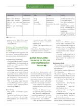 COVID -19 Challenges-5