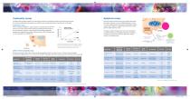 Cell Health Metabolism-5
