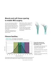 Fitmore Hip Stems - 5