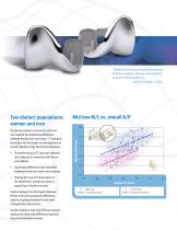 NexGen High-Flex Implant-3