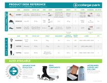 PRODUCT DESK REFERENCE - 2